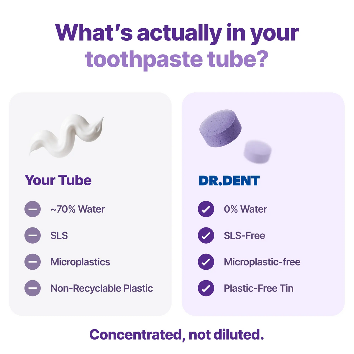 TryPrisma Purple Toothpaste Tablets